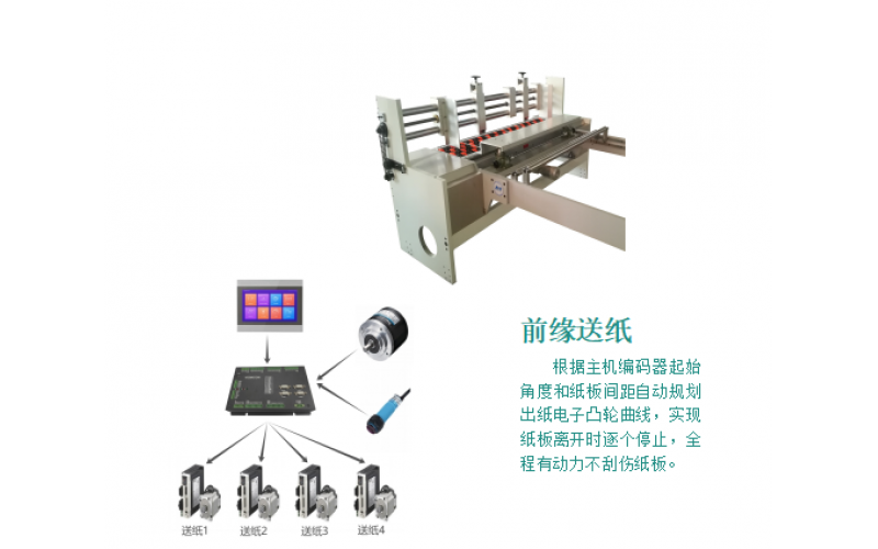 前缘送纸