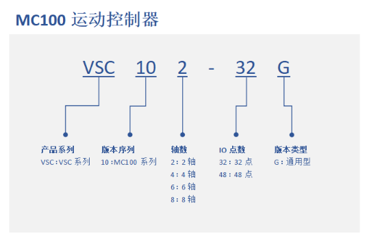 威视控
